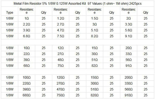 Picture of 2425Pcs 5% 1/8W 0.125W Metal Film Resistor 97 Values Assorted Kit 1 ohm~1M ohm Range