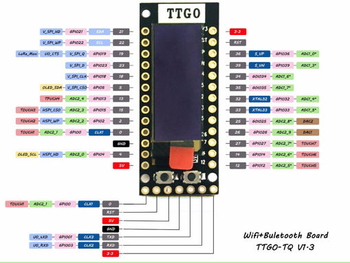 Picture of Wemos TTGO TQ ESP32 0.91 OLED PICO-D4 WIFI+bluetooth IoT Prototype Module For Arduino