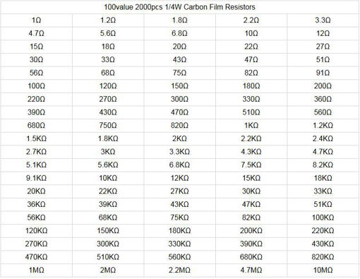 Immagine di 2000pcs 100 Value 1/4W Carbon Film Resistor KIT0155 Assortment Box Kit 20pcs Each Value