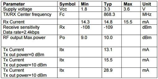 Immagine di 3pcs CC1101-868MHz 2-3.6V RF Low Power UHF Wireless Transceiver Module 1.2K To 500kps 64 Bytes SPI